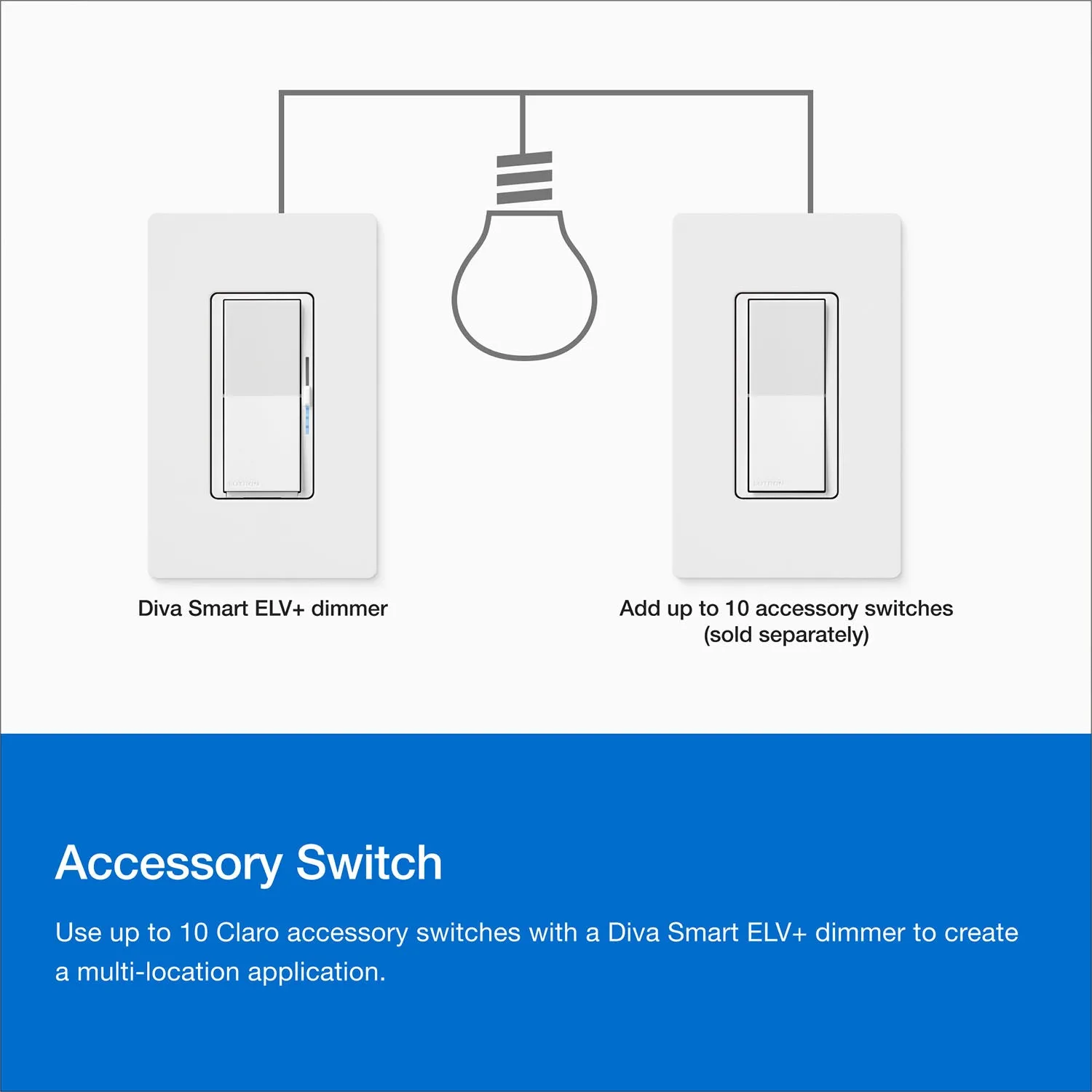 Caseta Smart Dimmer Switch ELV , 250 Watts, Neutral Required, Black