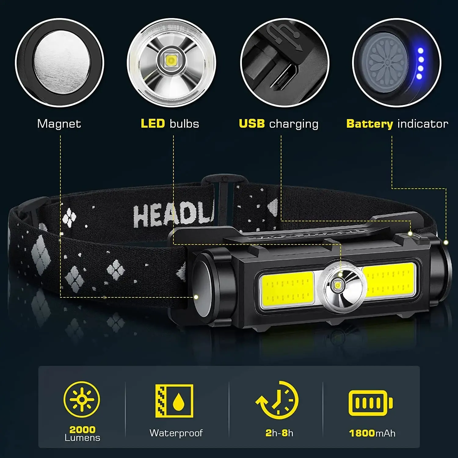 Headlamp Rechargeable Super Bright LED Flashlight Waterproof Headlight 7 Modes for Outdoor Camping Running Headlamp 2000 Lumen