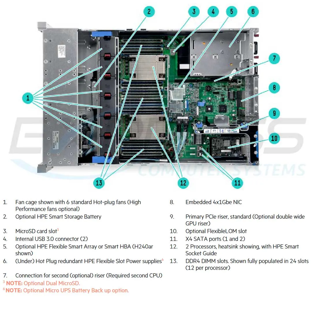 HPE ProLiant DL380 Gen9 Base Server E5-2650v4 1P 32GB-R P440ar 8SFF 2x500 W PS | 850519-S01