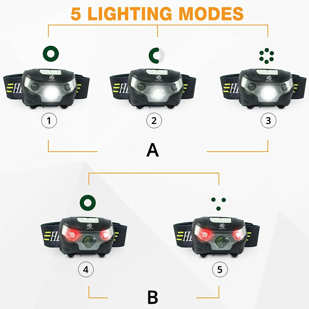 LED Headlamp