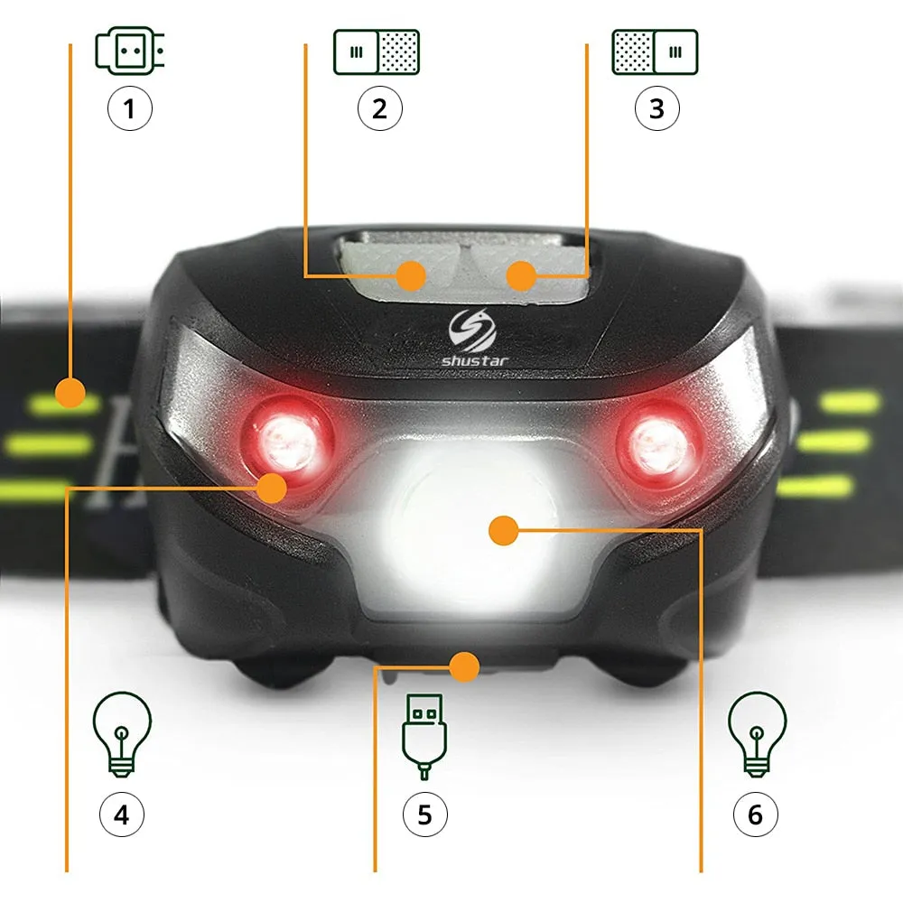 LED Headlamp