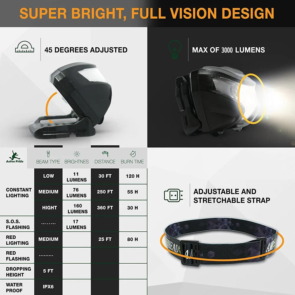 LED Headlamp