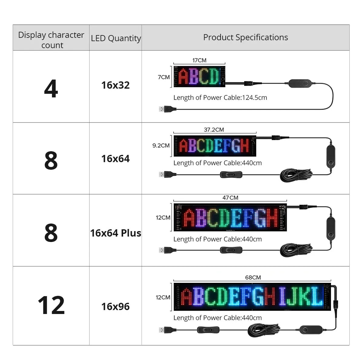 Multi-Coloured Lights Matrix Panel