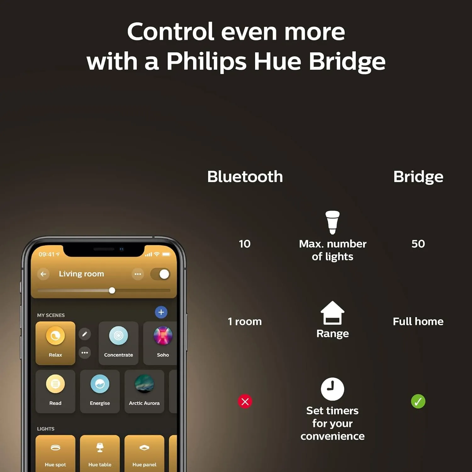 Philips Hue White Ambiance Smart Light Bulb [E14 Small Edison Screw] with Bluetooth. Works with Alexa, Google Assistant and Apple Homekit