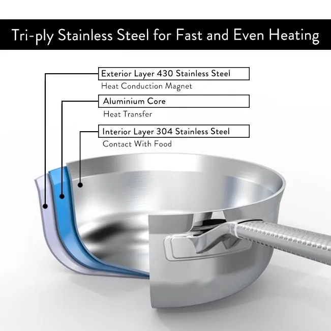 Tri-Ply Stainless Steel XL Stockpot with Insulated Lid